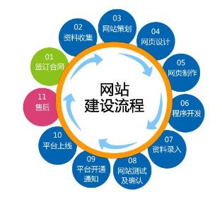 為什么越來越多的企業做網站呢